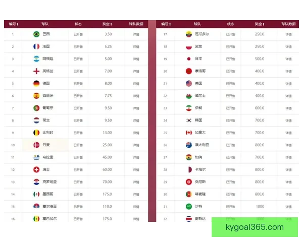世界杯竞猜赔率全面解析 最新赔率走势与热门赛事预测