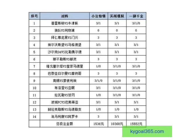 世界杯体育竞猜全面攻略 提高投注成功率的技巧与策略分析