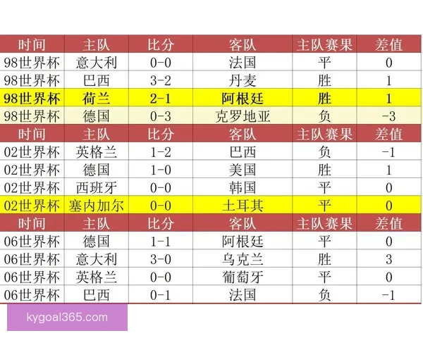 世界杯胜负竞猜技巧揭秘助你精准预测赛果提高赢率