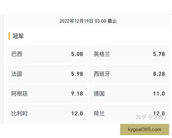 世界杯竞猜赔率分析与推荐 轻松掌握赛事赢利机会