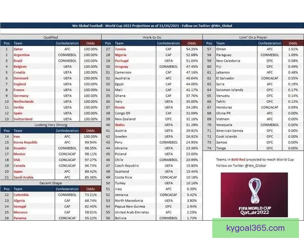 世界杯竞猜结果预测：数据分析与热门球队走向深度解析