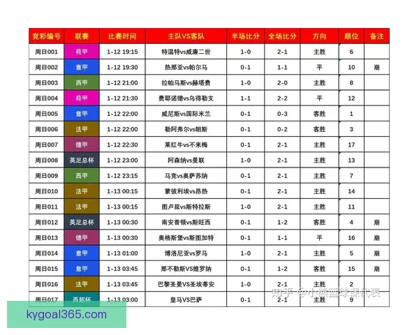 世界杯竞猜结果预测：数据分析与热门球队走向深度解析